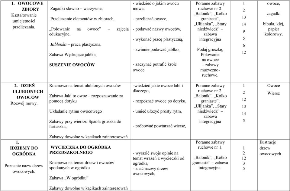 MALUCHY - PLAN PRACY DYDAKTYCZNO WYCHOWAWCZEJ DLA 3 LATKÓW- WRZESIEŃ Plan Pracy Dydaktyczno Wychowawczej Dla 3 Latków