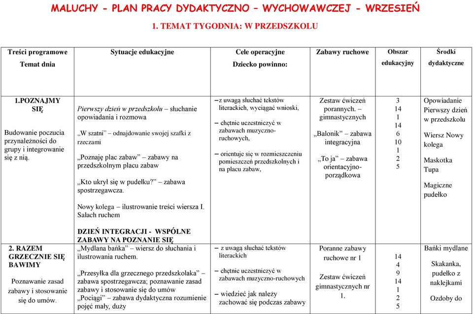 MALUCHY - PLAN PRACY DYDAKTYCZNO WYCHOWAWCZEJ DLA 3 LATKÓW- WRZESIEŃ Plan Pracy Na Wrzesień Dla 3 Latków