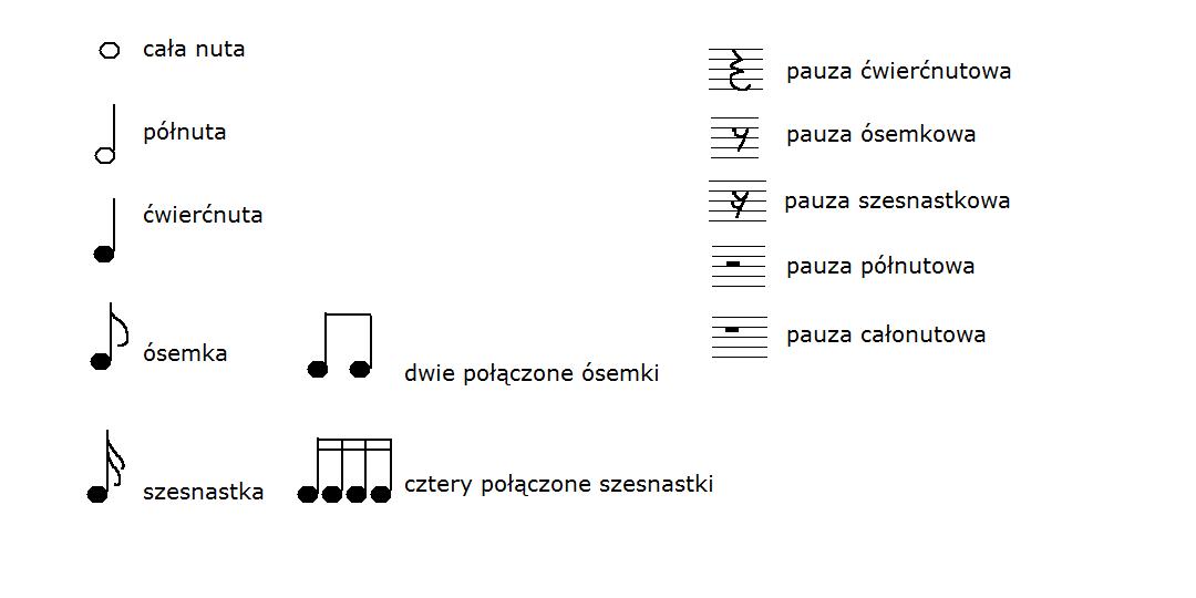 Sprawdzian Z Muzyki Klasa 4 Nuty