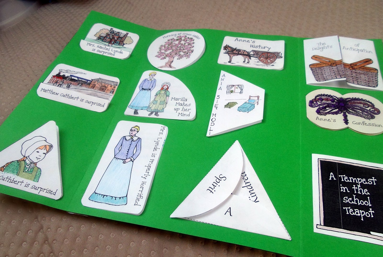 Mamo, ZRÓB TO SAMo: Lapbook o Ani z Zielonego Wzgórza Ania Z Zielonego Wzgórza Lapbook