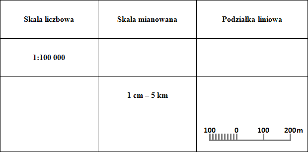 Geografia Zadania Ze Skali Klasa 5