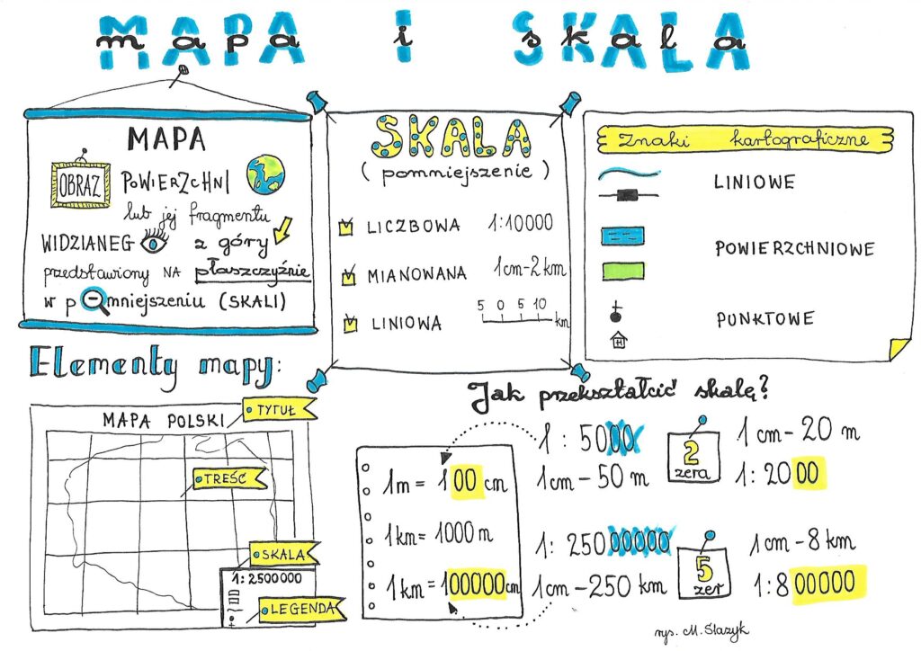 Mapa I Skala