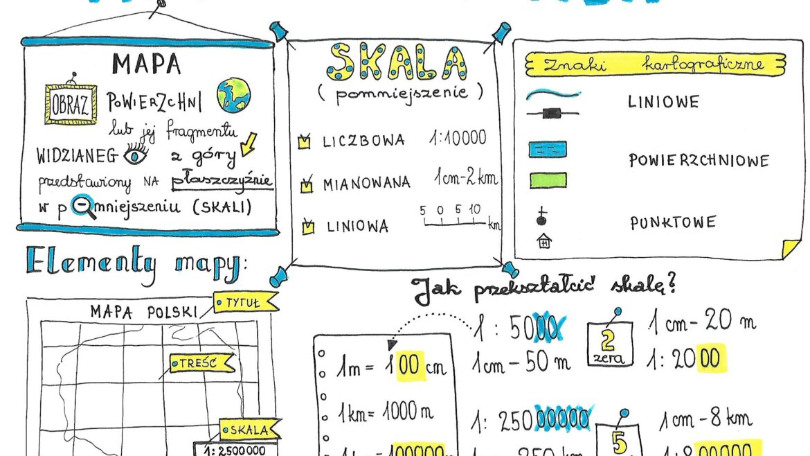 Skala Mapy Kartkowka Klasa 5
