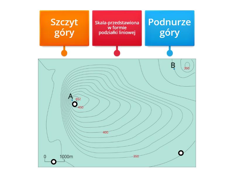 Mapa poziomicowa klasa5 - Rysunek z opisami Mapa Poziomicowa Zadania Klasa 5