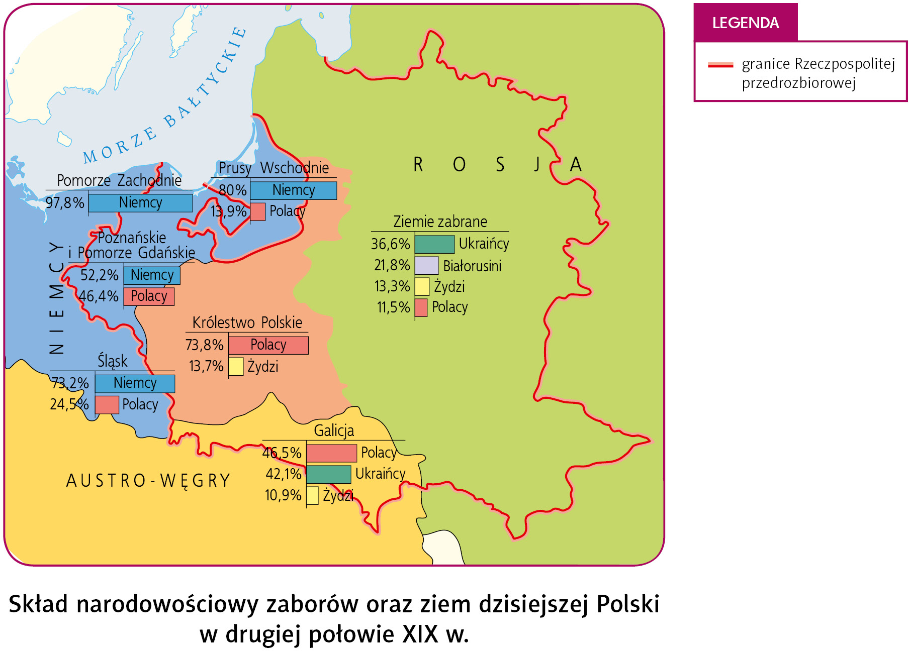 Ziemie Polskie W Drugiej Polowie Xix Wieku Sprawdzian