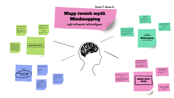 Mapy twoich myśli by Kamila Mróz on Prezi Mapy Twoich Myśli Mindmapping Czyli Notowanie Interaktywne