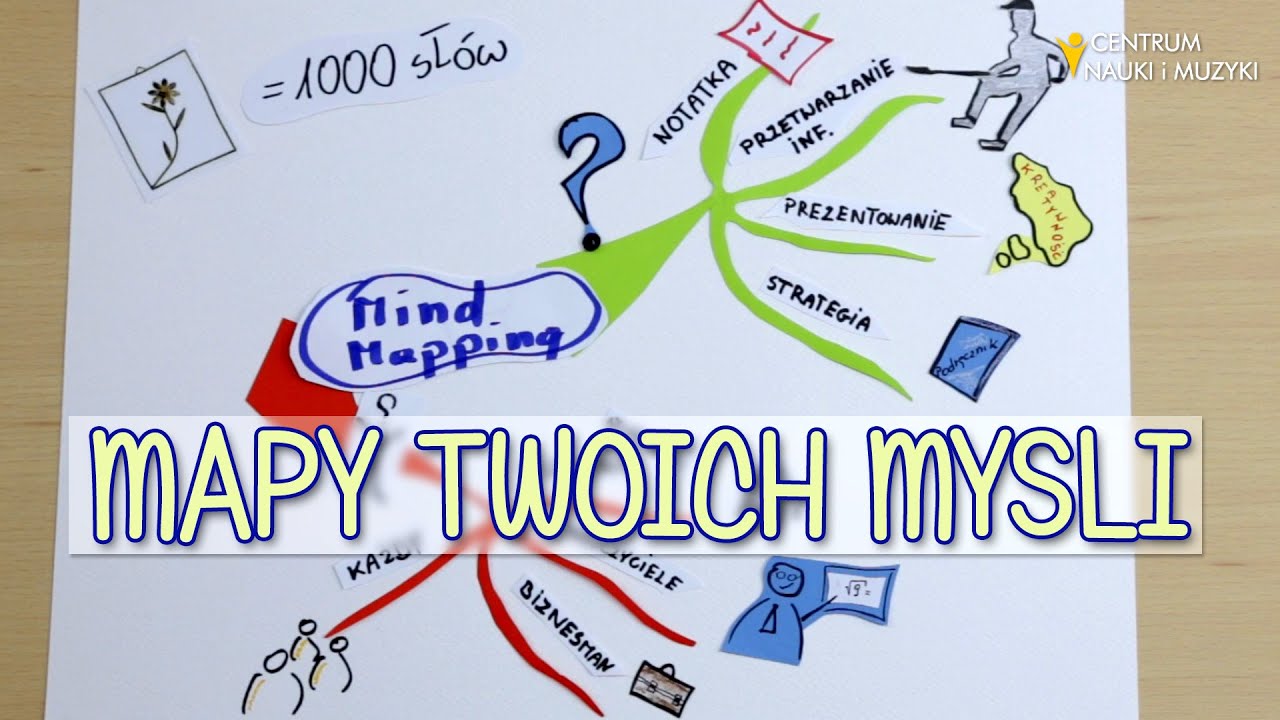 Mapy Twoich Myśli Mindmapping Czyli Notowanie Interaktywne