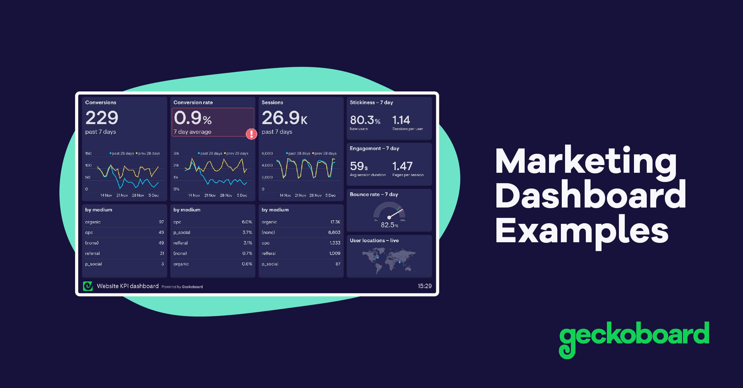 Which Statement Regarding A Marketing Dashboard Is Most Accurate