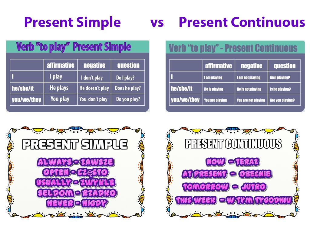 Zadanie Present Simple I Continuous