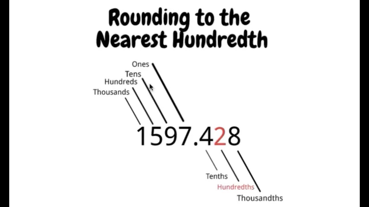 Mastering The Art Of Rounding To The Nearest Hundredth A Definitive 243 Rounded To The Nearest Hundred