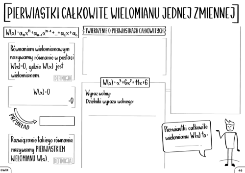 Matematyka 2. Graficzne karty pracy dla liceum i technikum. Poziom Matematyka Podręcznik Klasa 2 Poziom Podstawowy Liceum I Technikum