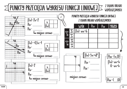 Matematyka Podręcznik Klasa 2 Poziom Podstawowy Liceum I Technikum
