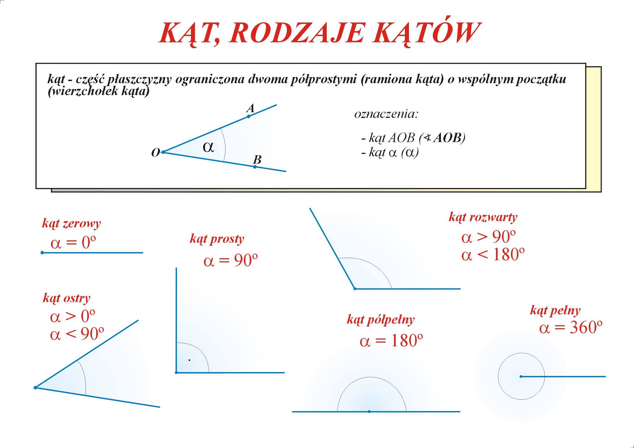 Matematyka Bliżej nas: KĄTY I RODZAJE KĄTÓW Mierzenie Katow Klasa 4 Sprawdzian Matematyka Z Plusem
