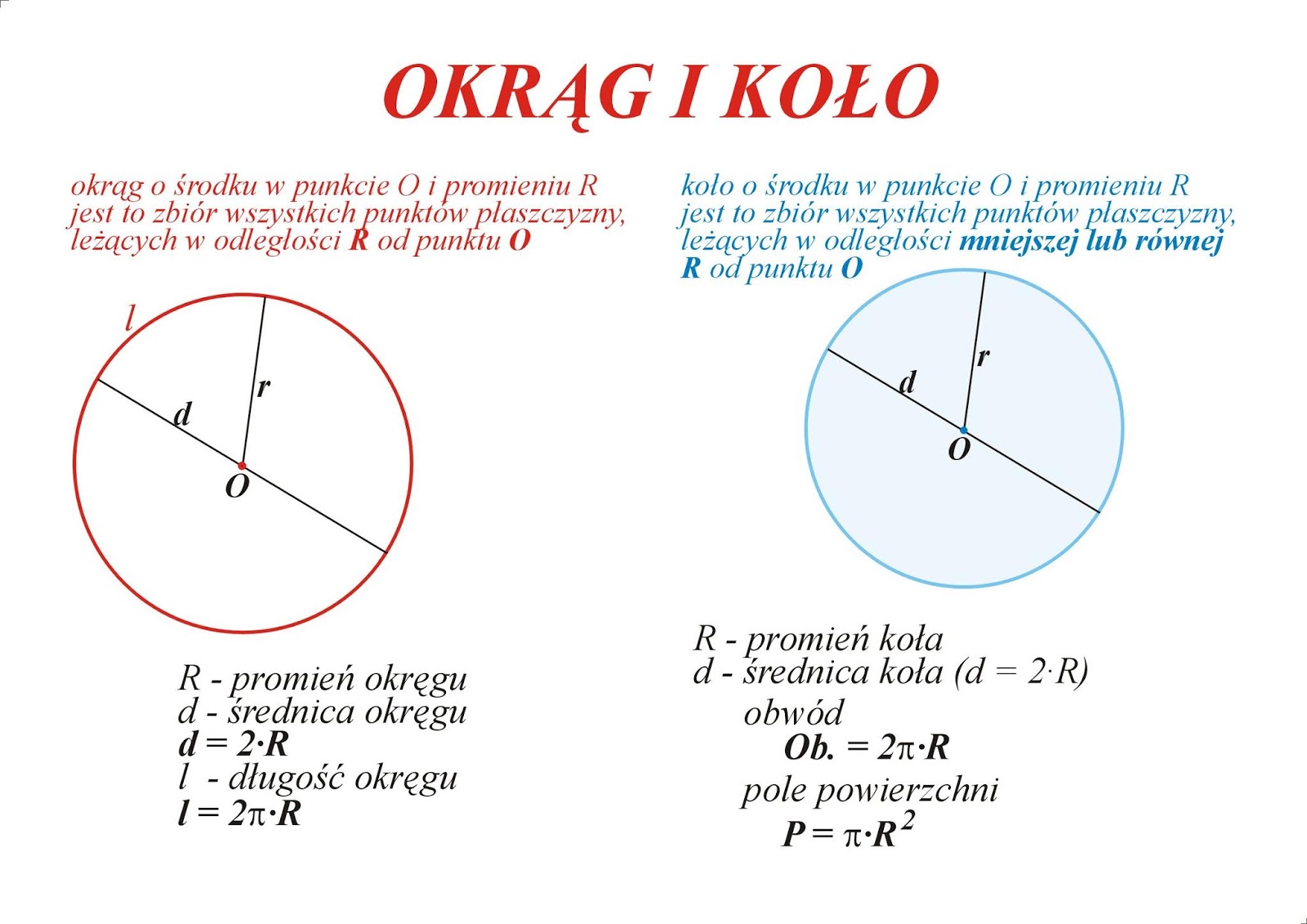 Kola I Okregi Klasa 8 Pdf