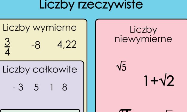 Matematyka dla klasy 5: Teoria, definicje, przykłady dla dzieci Liczby I Działania Klasa 5 Sprawdzian