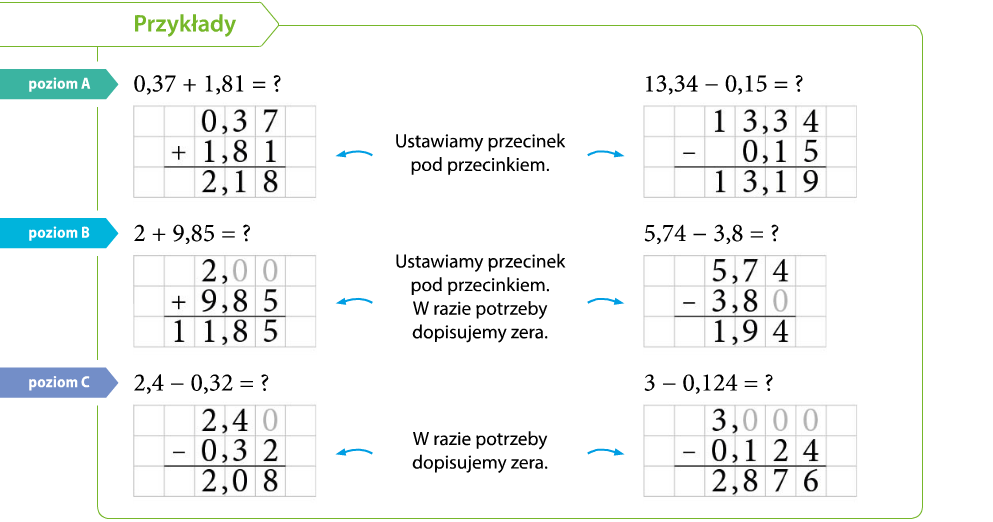 Matematyka i informatyka.: Temat: Dodawanie i odejmowanie ułamków Dodawanie I Odejmowanie Liczb Dziesietnych Klasa 5