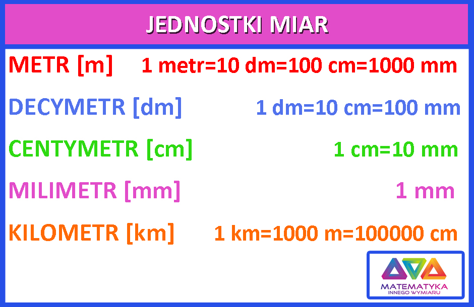 Matematyka Innego Wymiaru Zmiana Jednostek Dlugosci