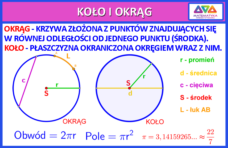Matematyka Innego Wymiaru Kola I Okregi Klasa 8 Pdf