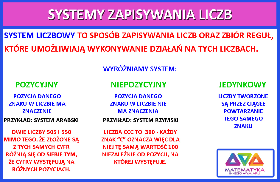Matematyka Innego Wymiaru Systemy Zapisywania Liczb Klasa 4