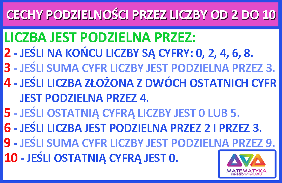Jakie Liczby Sa Podzielne Przez 3
