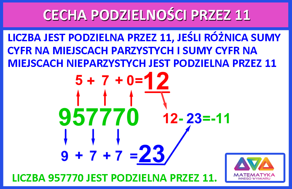 Matematyka Innego Wymiaru Kiedy Liczba Jest Podzielna Przez 8