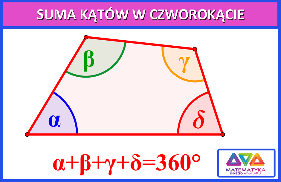 Matematyka Innego Wymiaru Ile Wynosi Suma Miar Kątów Czworokąta