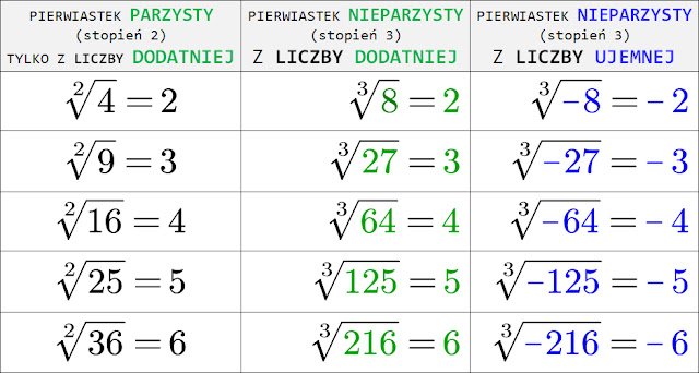 Matematyka jakiej nie znasz Pierwiastek Trzeciego Stopnia Z 64