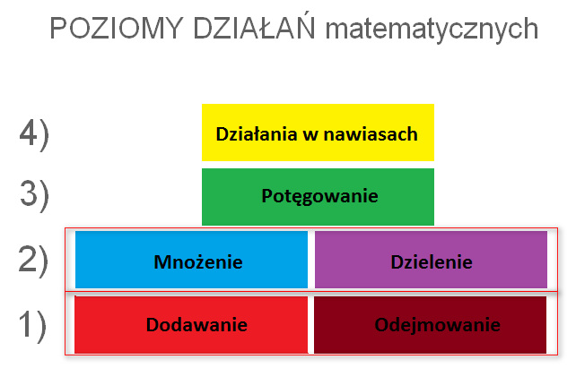 Kolejnosc Wykonywania Dzialan