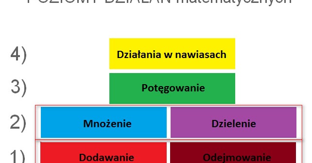Kolejność Wykonywania Działań Klasa 5 Kartkówka