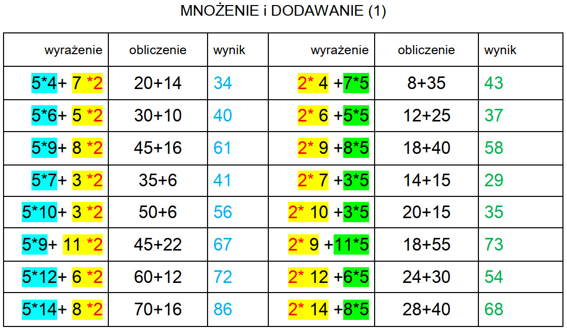 Kolejnosc Wykonywania Dzialan Klasa 8