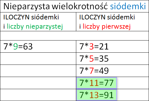 Matematyka jakiej nie znasz: Wielokrotności i dzielniki - czyli jak to Test Z Matematyki Klasa 5 Wielokrotności I Dzielniki
