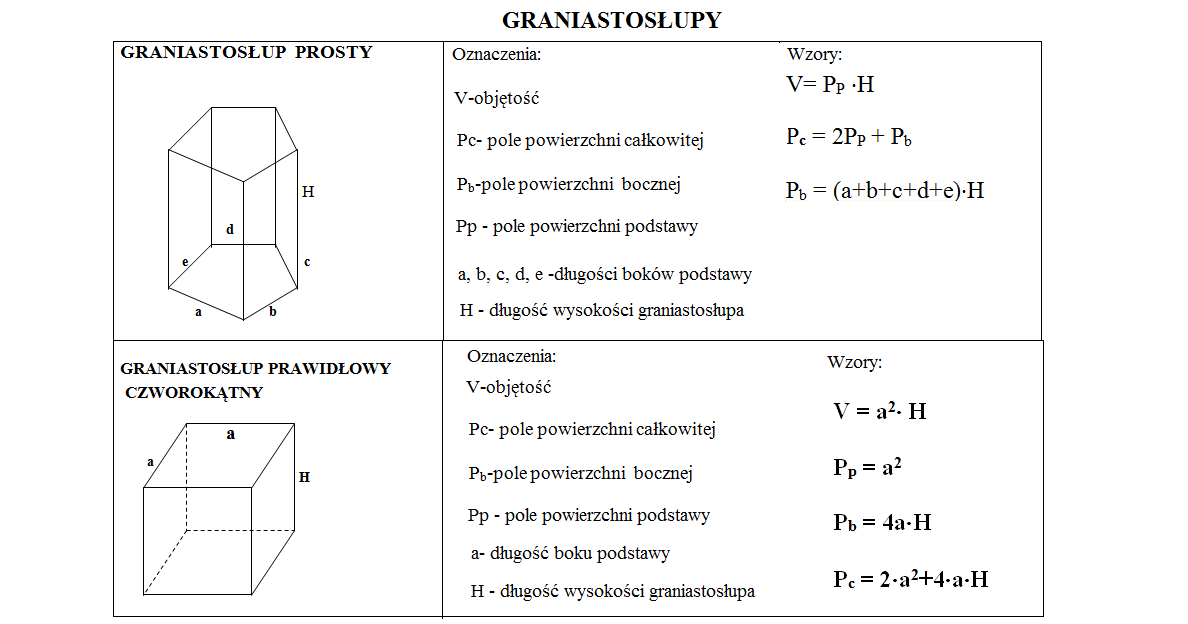 Matematyka jest łatwa :): Graniastosłupy. Sprawdzian Graniastosłupy Klasa 8 Wsip