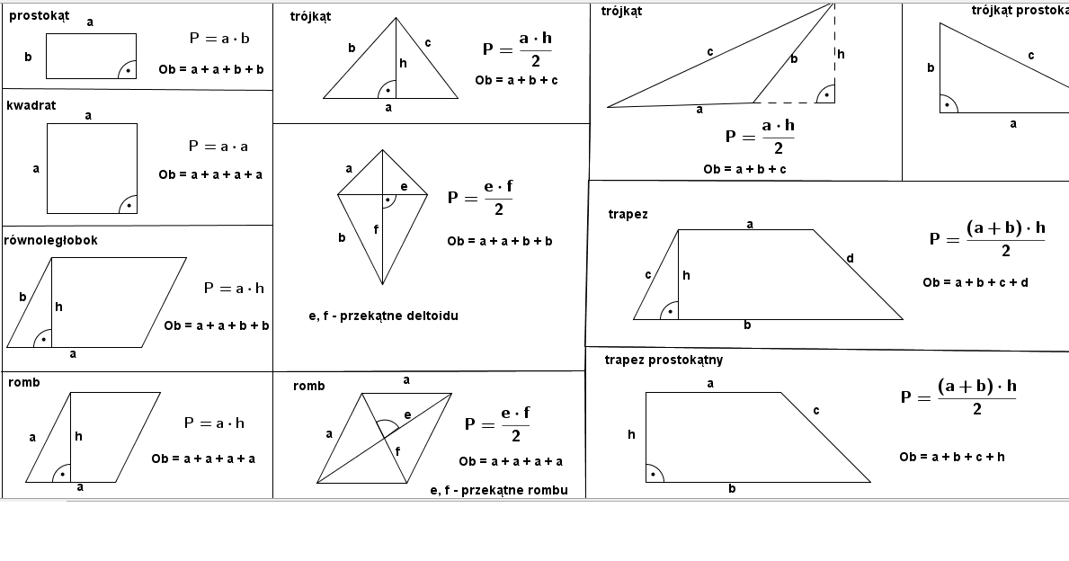 Matematyka jest łatwa :): Pola i obwody figur. Własności Figur Geometrycznych Na Płaszczyźnie