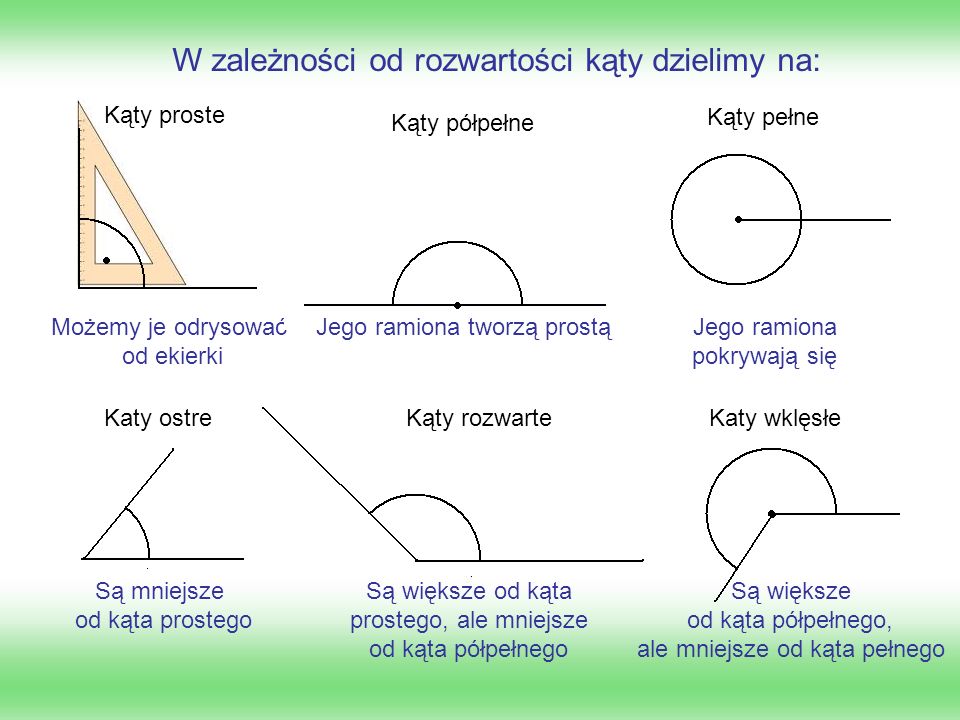 MATEMATYKA KLASA 4 Mierzenie Katow Klasa 4 Test