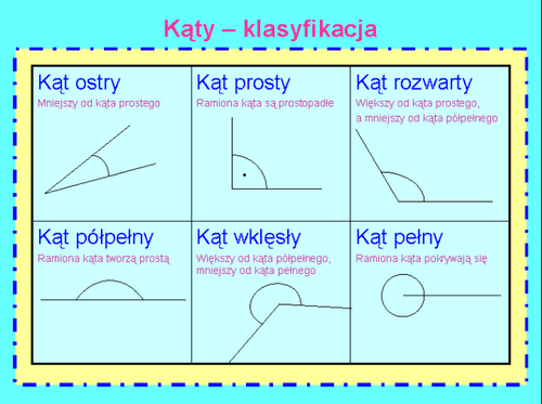 MATEMATYKA KLASA 4 Kartkwka Mierzenie Katw Klasa 4