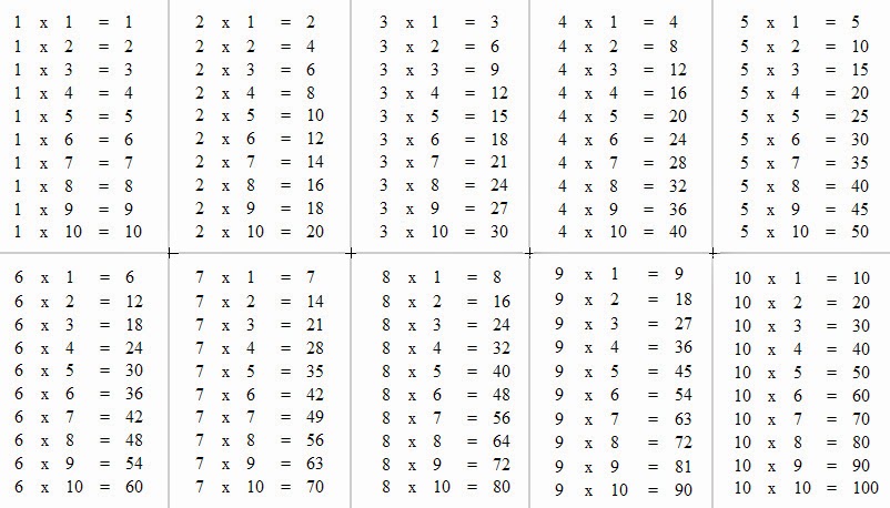 MATEMATYKA: Tabliczka mnożenia do 100 Test Z Tabliczki Mnożenia Do 100