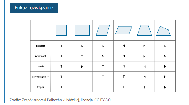 Matematyka uczy: Klasyfikacja czworokątów kl.5 Narysowane Poniżej Czworokąty To Prostokąt Równoległobok I Trapez