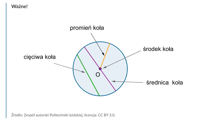 Kola I Okregi Klasa 4 Karta Pracy