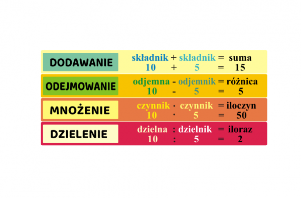 Moc Urządzenia Oblicza Się Jako Iloraz