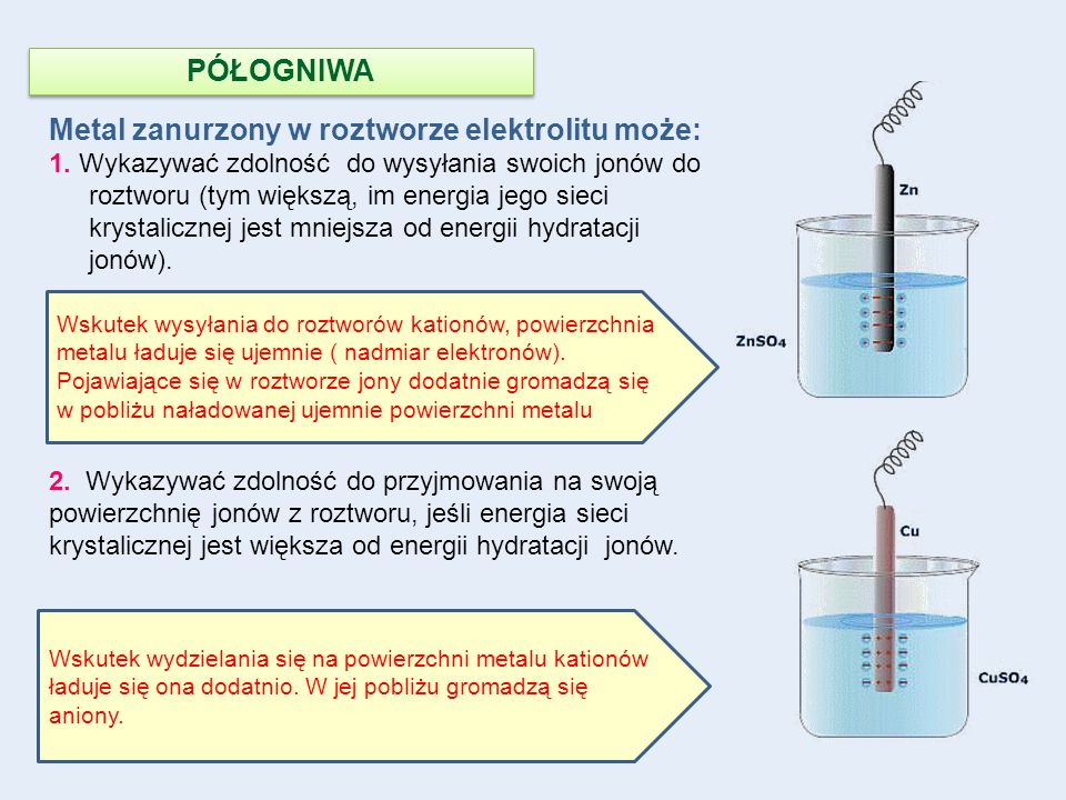 Materiały pochodzą z Platformy Edukacyjnej Portalu - ppt pobierz Szklo Elektryzuje Sie Dodatnio A Bursztyn Ujemnie