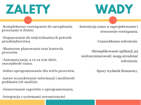 Materialy Pos Przyklady Zalety Wady Excelo Images Miarkownik Ciągu Wady I Zalety