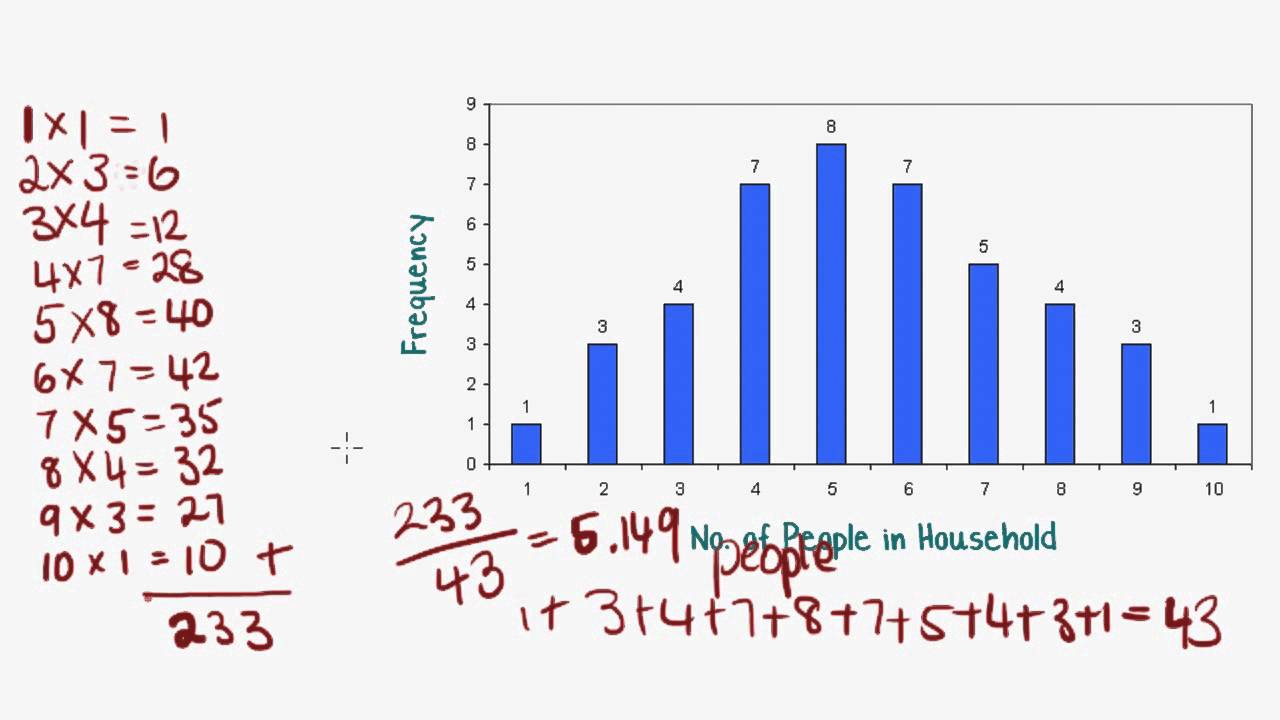 Annals Of The Institute Of Statistical Mathematics