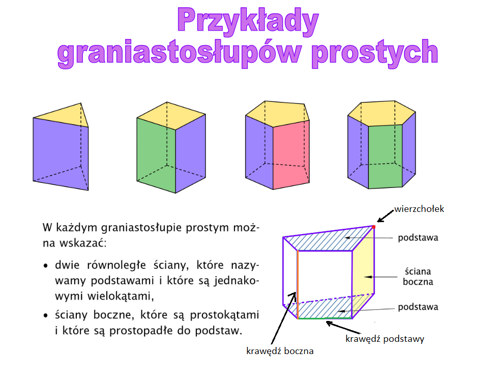 matma nie gryzie: 19. Przykłady graniastosłupów prostych. 8 Graniastoslupy