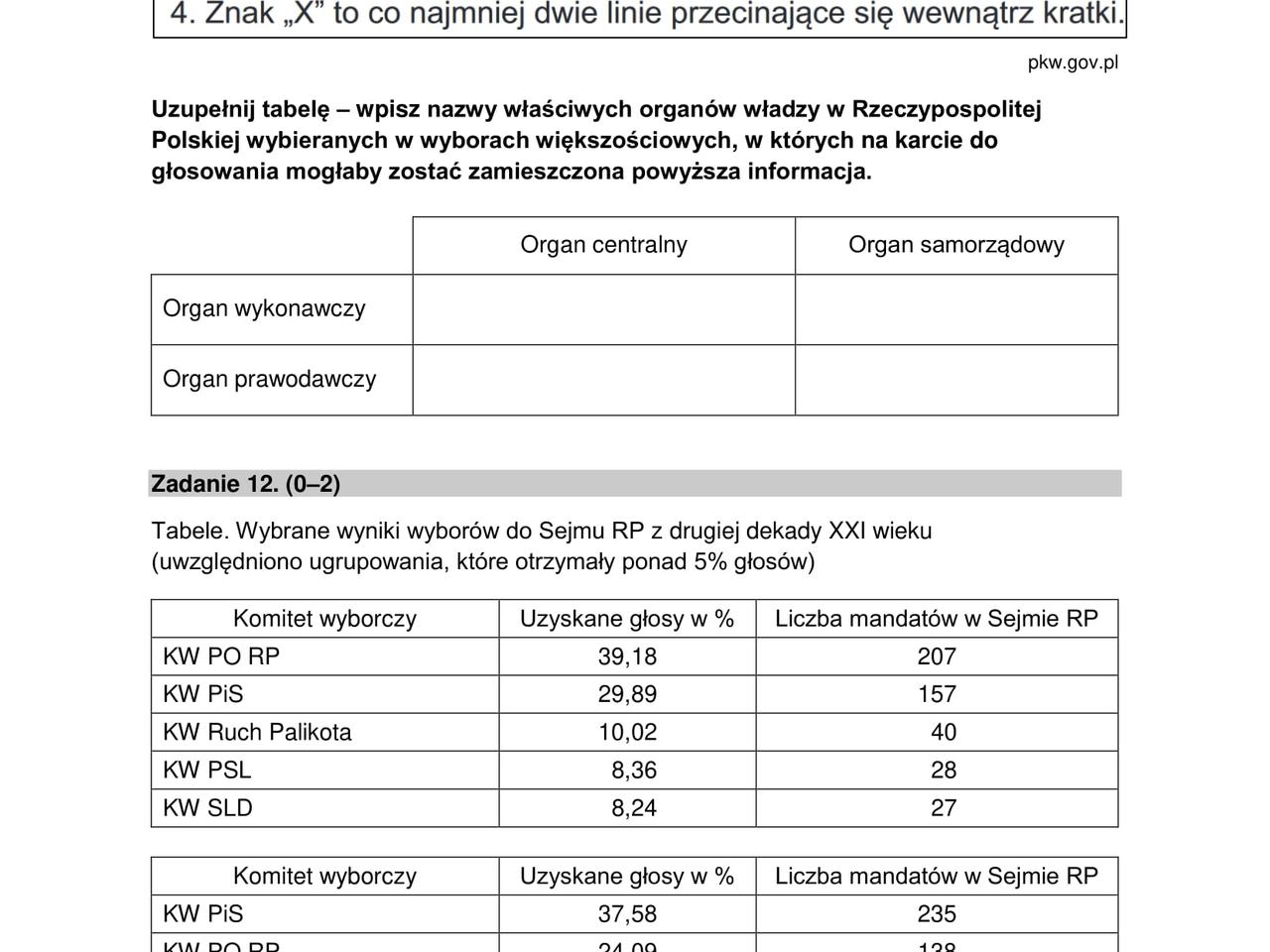 Sprawdzian Wos Rozszerzony Klasa 1 Dzial 2