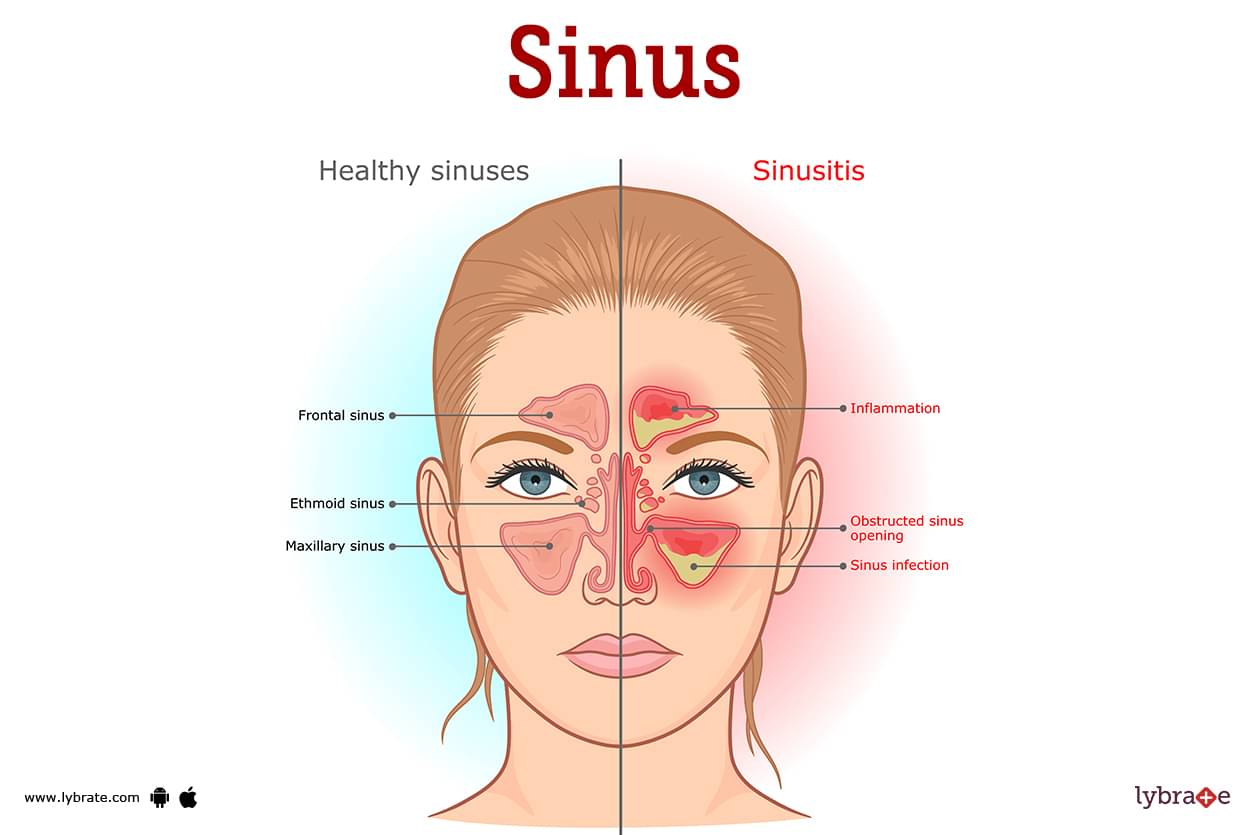 Sinus Cosinus Tangens Cotangens Definicje