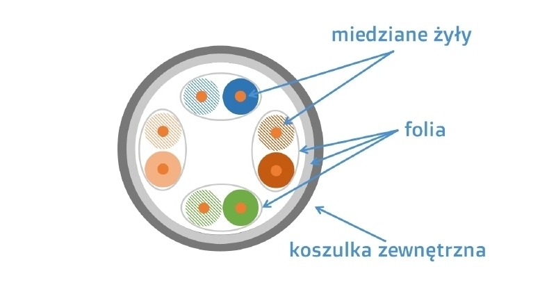 Media transmisyjne Medium Transmisyjne O Symbolu S Ftp Oznacza Skretke