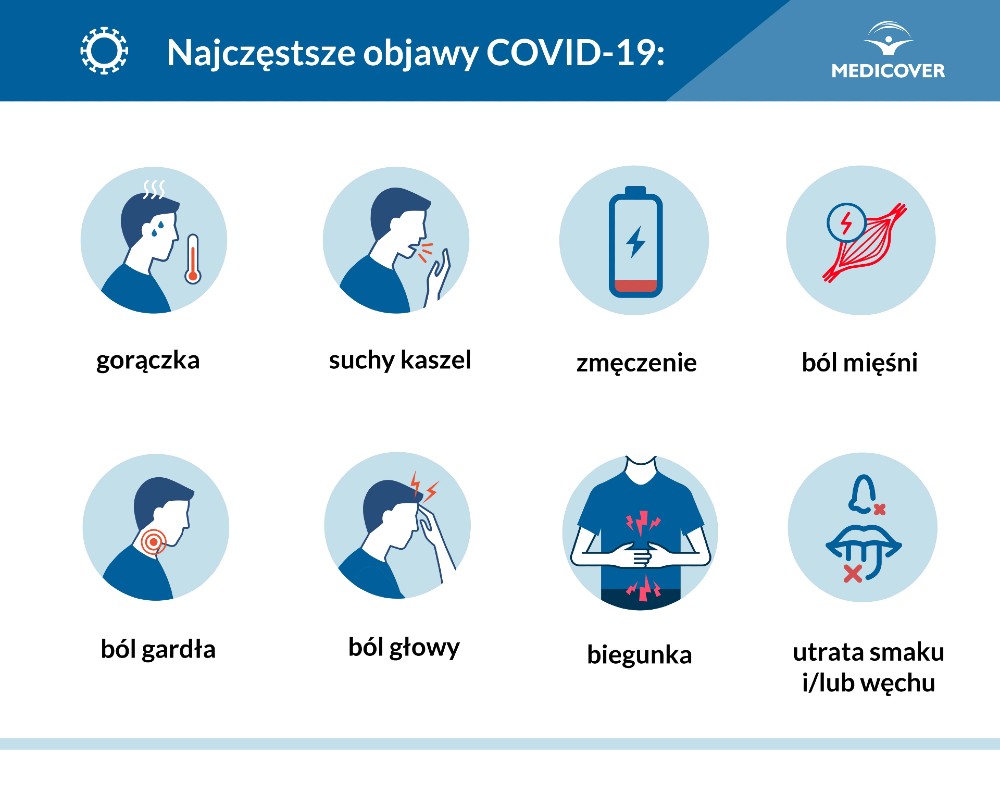 Medistore Koronawirus Czy To Broń Biologiczna