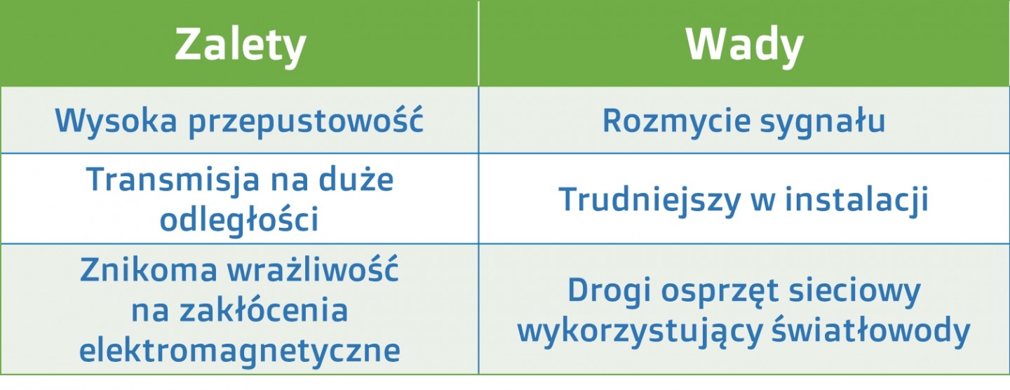 Medium Transmisyjne O Symbolu S Ftp Oznacza Skretke