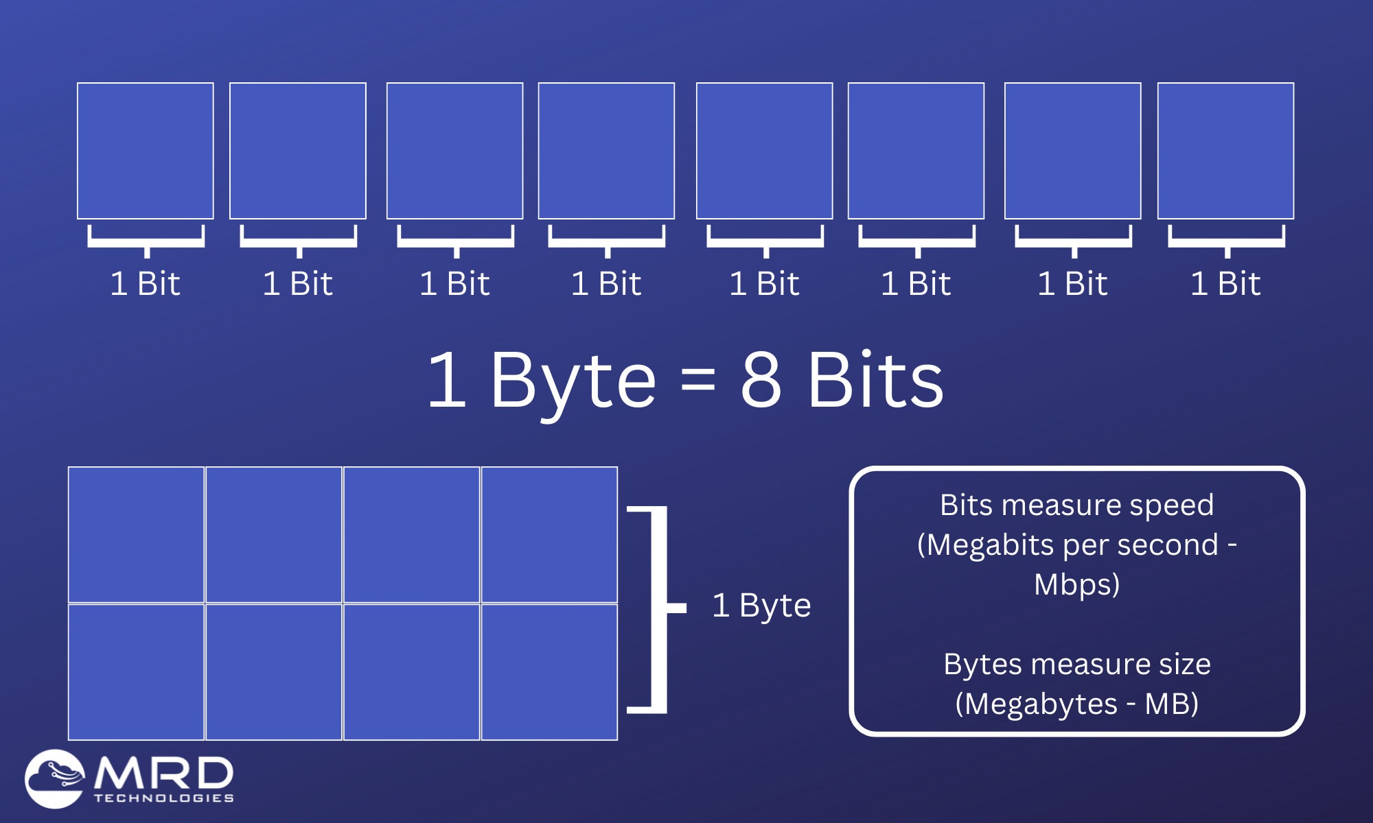 Megabyte 8 Gb Ram Ile To Mb