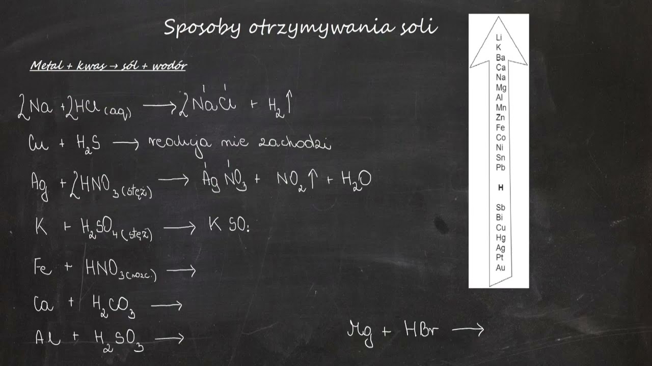 Metal + kwas → sól + wodór. Szereg aktywności metali. Sposoby Poziom Metali Ciężkich W Organizmie